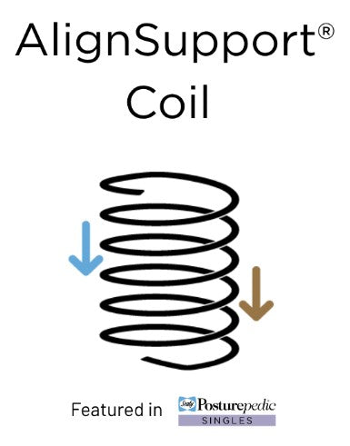 Sealy Carnarvon Medium Single Matt