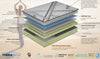 Balance Posture Medium Comfort Queen Mattress