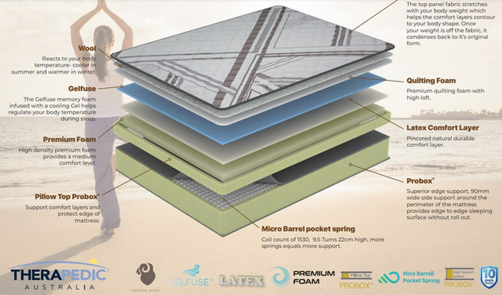 Balance Posture Medium Comfort Queen Mattress