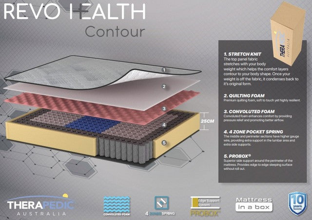 Therapedic Revo Health Contour Medium Mattress