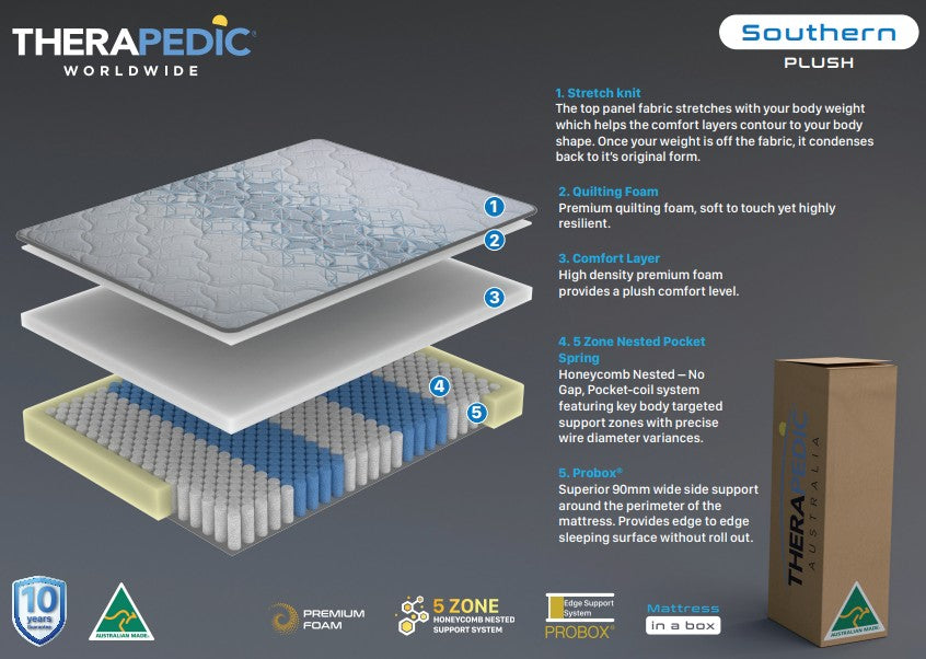 Therapedic Southern Queen Mattress