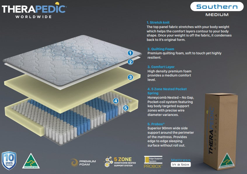 Therapedic Southern Queen Mattress