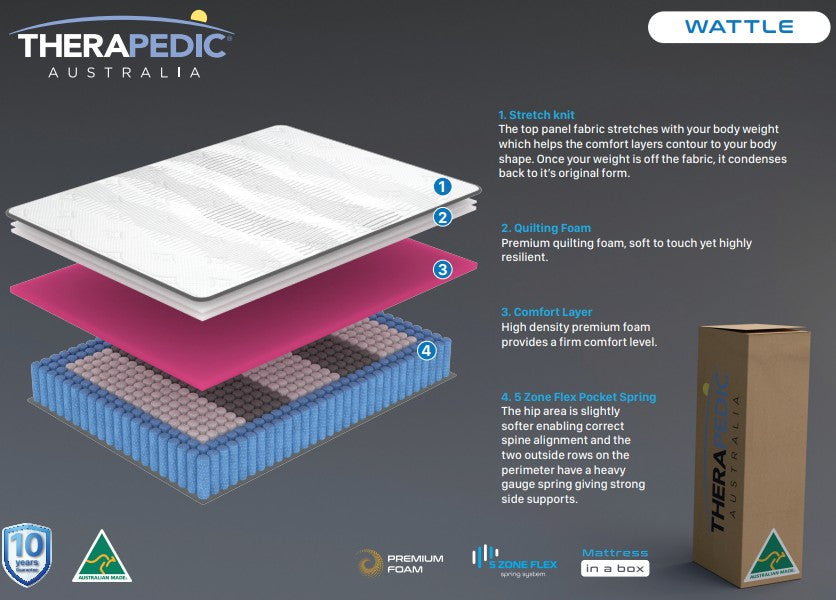 Therapedic Wattle King Mattress